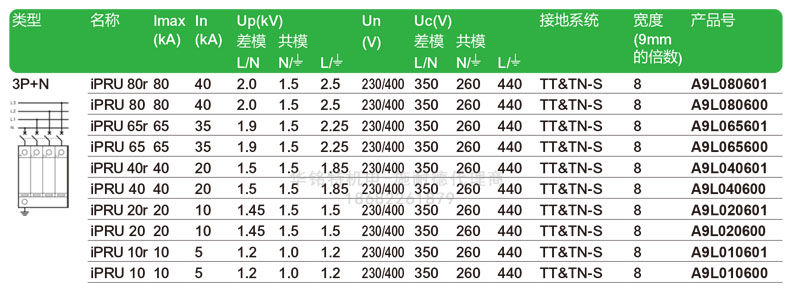 施耐德iPRU可插拔式電涌保護(hù)器A9L020601產(chǎn)品型號(hào)介紹